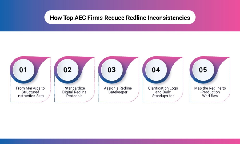 How Top AEC Firms Reduce Redline Inconsistencies 