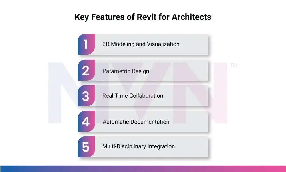 Key Features of Revit for Architects