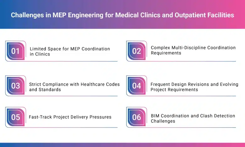 Challenges in MEP Engineering for Medical Clinics and Outpatient Facilities