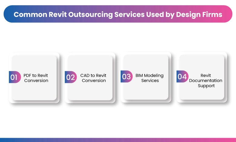 Common Revit Outsourcing Services Used by Design Firms