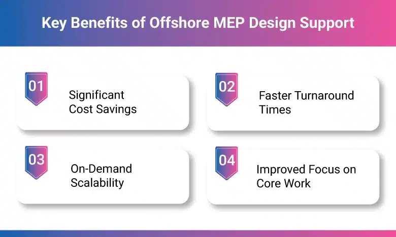 Key Benefits of Offshore MEP Design Support