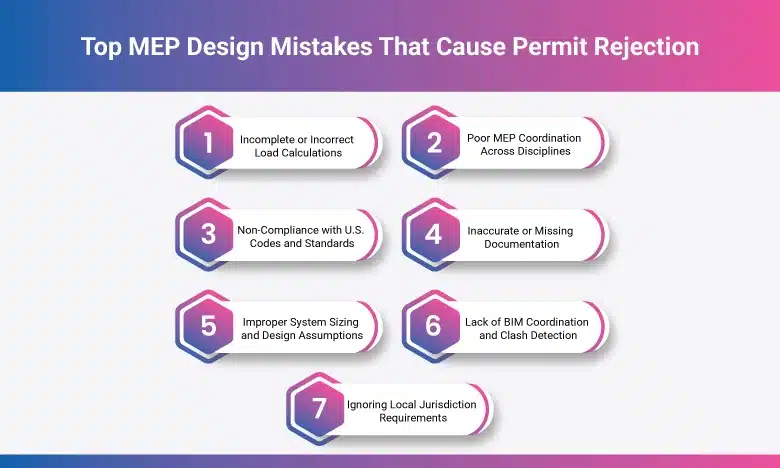 Top MEP Design Mistakes That Cause Multifamily Permit Rejection in the U.S.