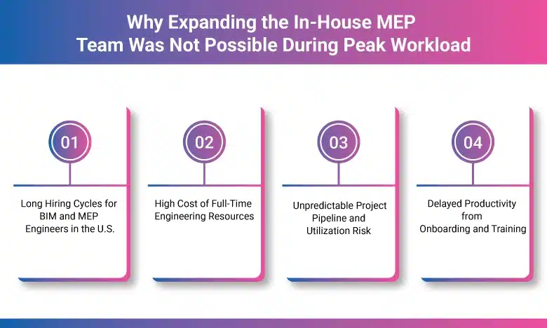 Why Expanding the In-House MEP Team Was Not Possible During Peak Workload