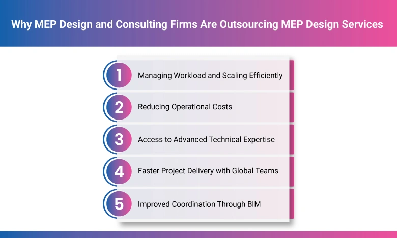 Why MEP Design and Consulting Firms Are Outsourcing MEP Design Services