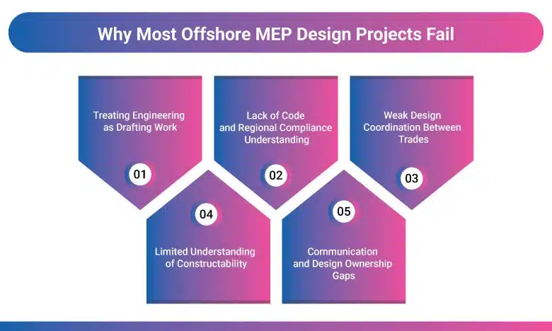 Why Most Offshore MEP Design Projects Fail