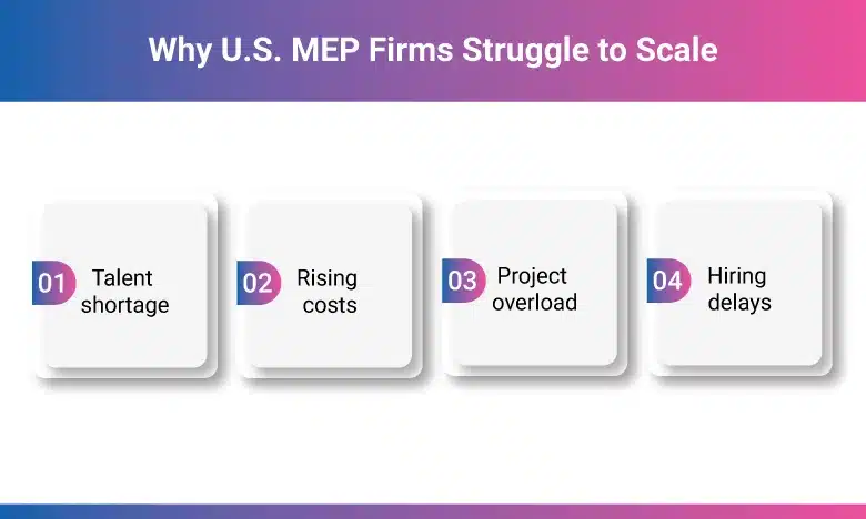 Why U.S. MEP Firms Struggle to Scale