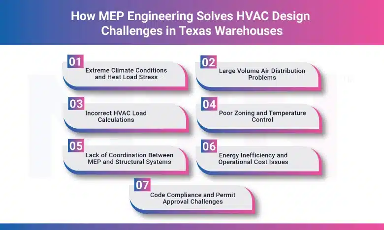 HVAC Design Challenges