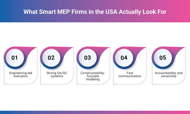 What Smart MEP Firms in the USA Actually Look For
