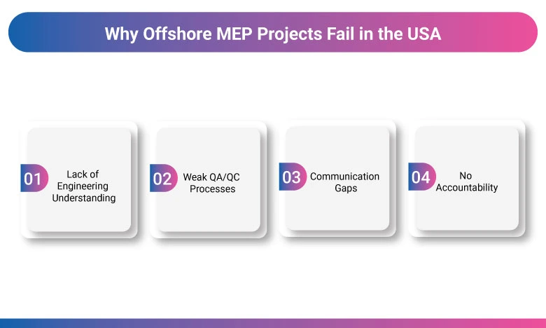 Why Offshore MEP Projects Fail in the USA