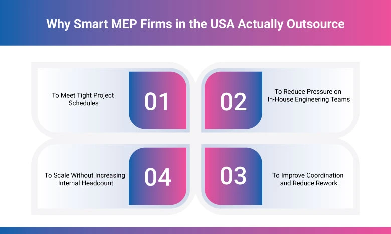 Why Smart MEP Firms in the USA Actually Outsource