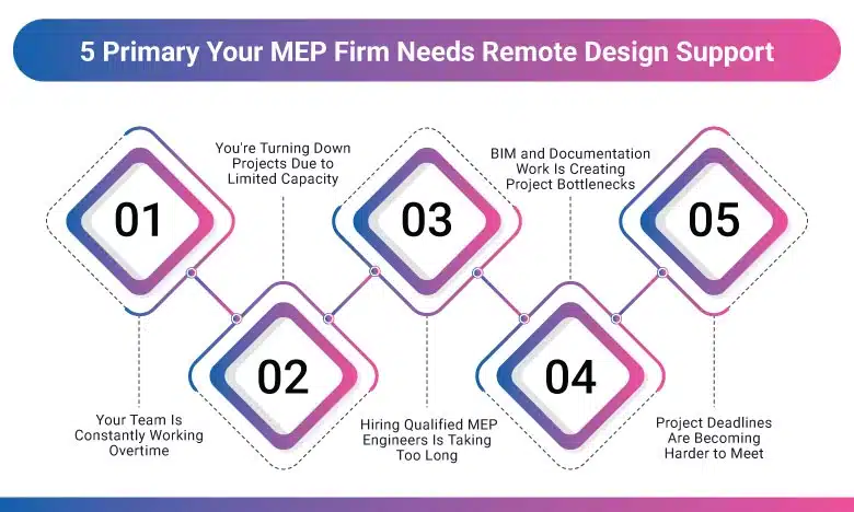 5-Primary-Your-MEP-Firm-Needs-Remote-Design-Support