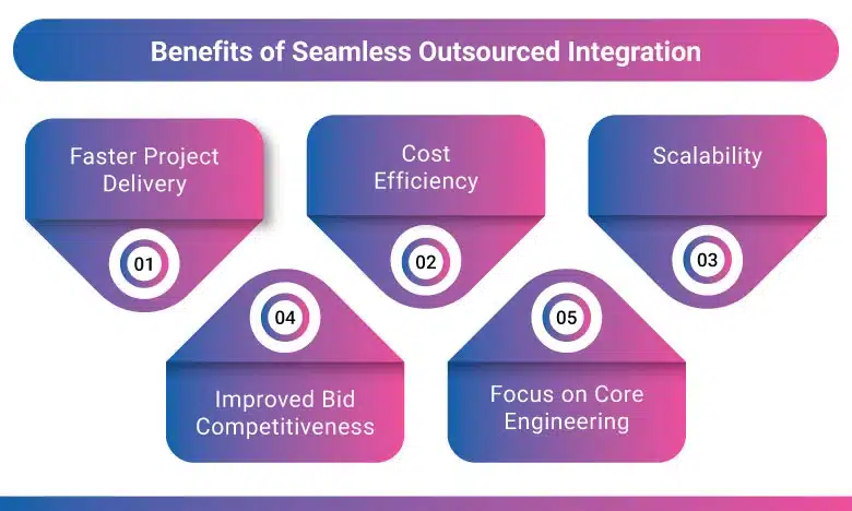 Benefits-of-Seamless-Outsourced-Integration