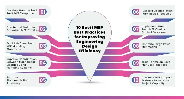 10 Revit MEP Best Practices for Improving Engineering Design Efficiency