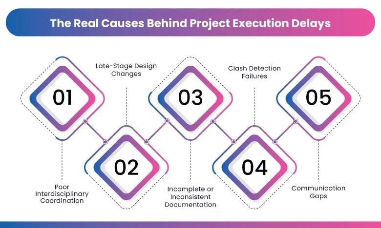 The-Real-Causes-Behind-Project-Execution-Delays