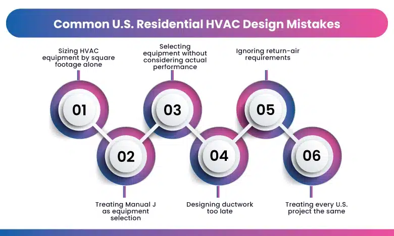 Common U.S. Residential HVAC Design Mistakes