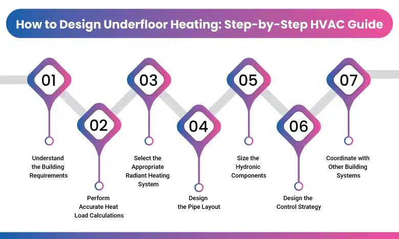 How to Design Underfloor Heating_ Step-by-Step HVAC Guide