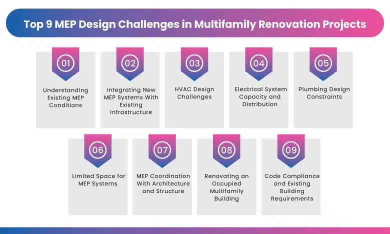 Top 9 MEP Design Challenges in Multifamily Renovation Projects