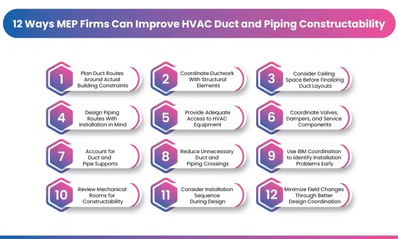 12 Ways MEP Firms Can Improve HVAC Duct and Piping Constructability
