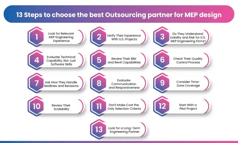 13 Steps to choose the best Outsourcing partner for MEP design
