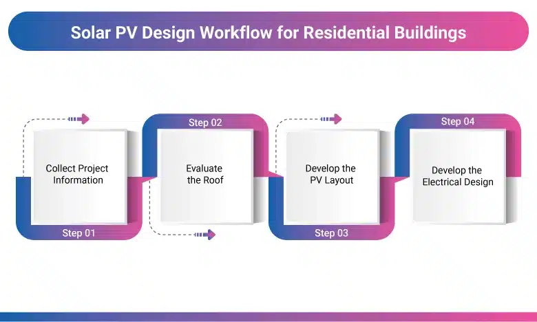 Solar PV Design Workflow for Residential Buildings