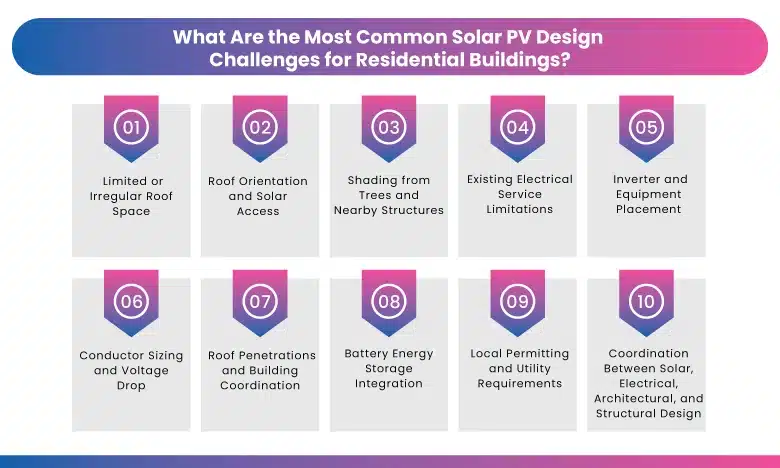 What Are the Most Common Solar PV Design Challenges for Residential Buildings_