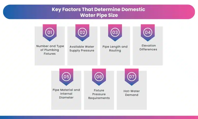 Key Factors That Determine Domestic Water Pipe Size